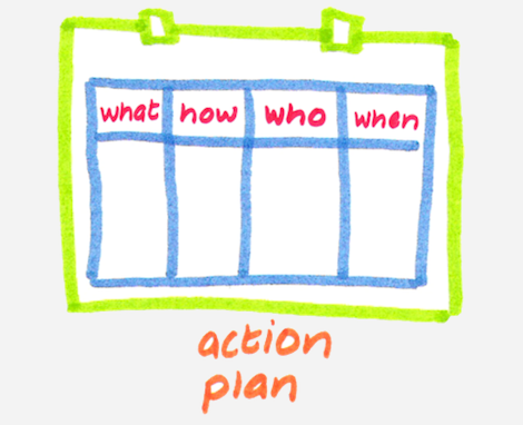 Haz un plan de acción para tus acciones diarias en redes sociales y síguelo.